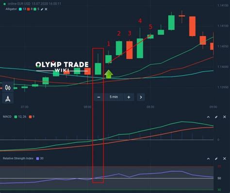 Olymp trade strategy fixed time  There are always 50% chances of winning, as well as 50% chances of losing